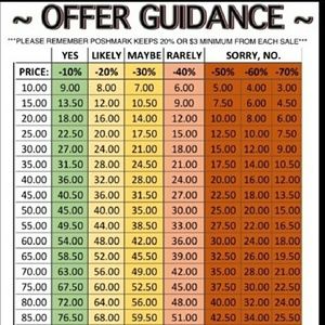 OFFER GUIDANCE